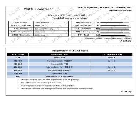 J-CATScoreReport | PDF