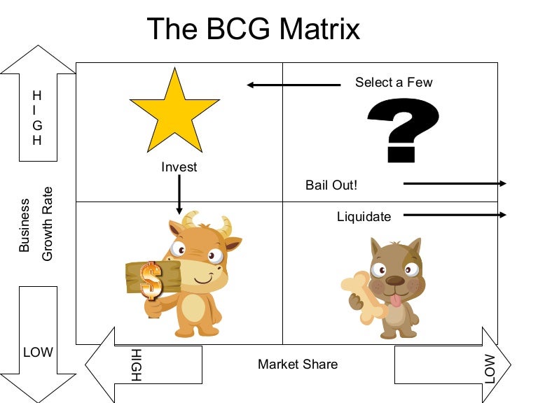 g Matrix