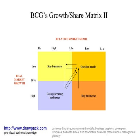 Bcg growth share ii matrix diagram