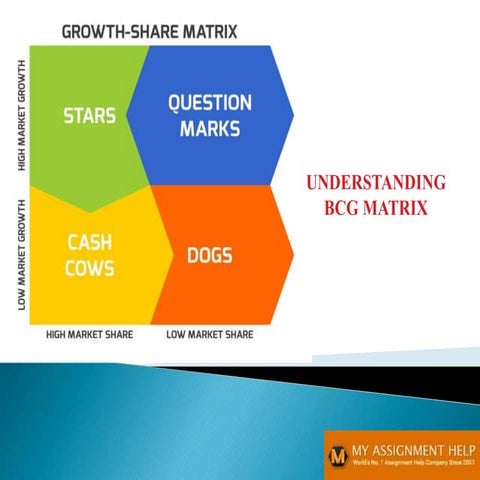 BCG Matrix PPT