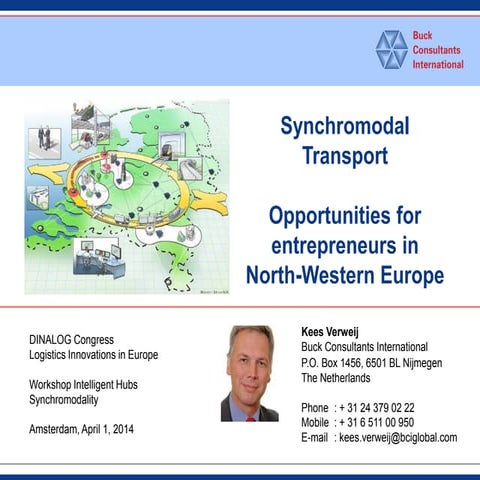 Synchromodal Transport - Opportunities for entrepreneurs 