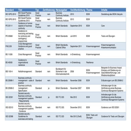 BCM Glossary by BCI | PDF