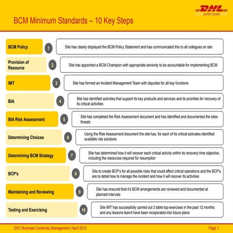 Comprehensive Guide to Business Continuity Management: 10 Essential ...