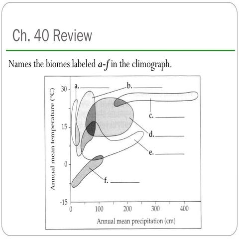 Science animal behaviors chapter fifty one