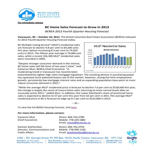 BC Real Estate Forecast October 2012