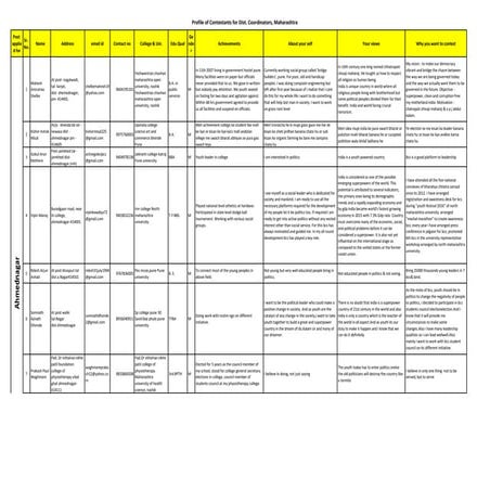 BCS Student Council Elections - District