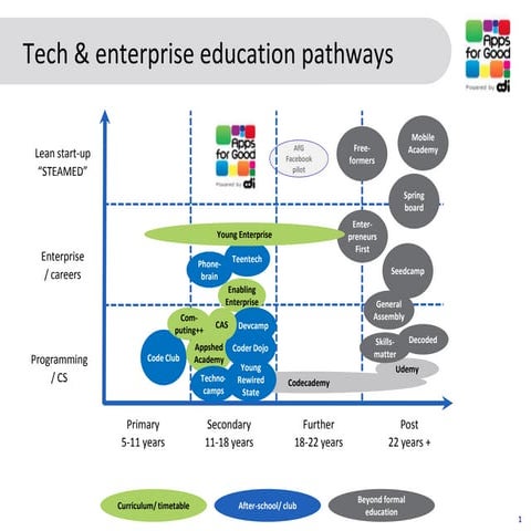 Bcs techheads apps for good 28 nov