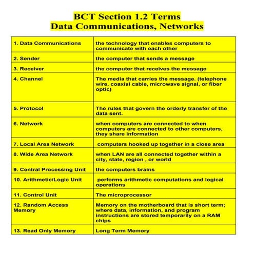 13_TRANSFER-DATA-USING-COMPUTER-SOFTWARE.pptx