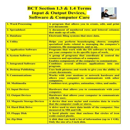 Bct Terms 1 3