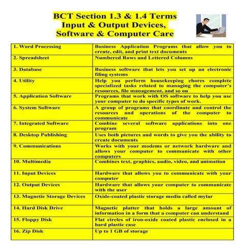 Bct Terms 1 3