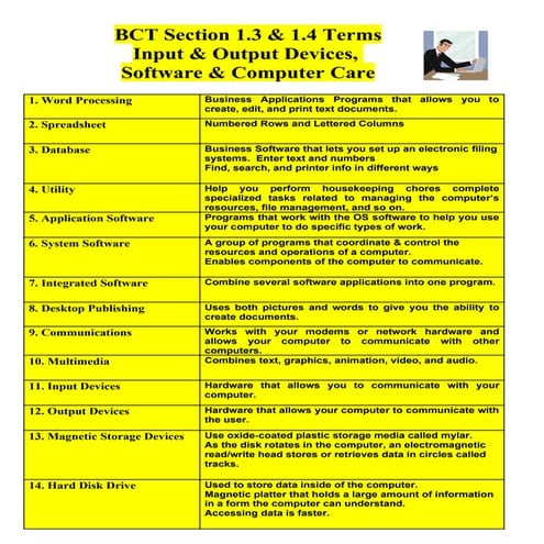 Bct Terms 1 3