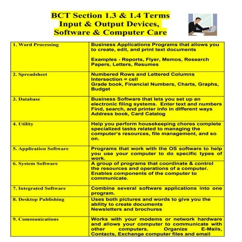 Bct Terms 1 3 (2)