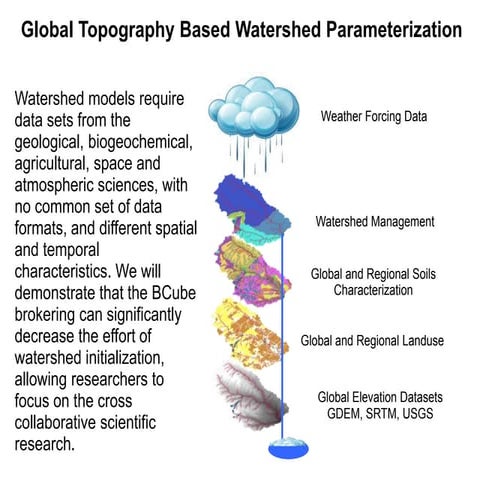 AHM 2014: BCube Brokering Framework