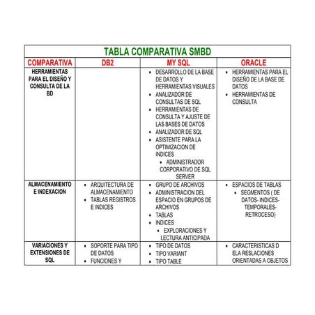 Bd T Eq6 Cuadro De Coparacion