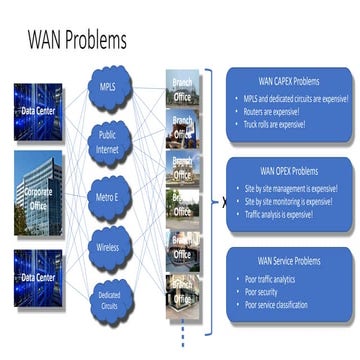 BD WAN introduction from Jeff Doyle