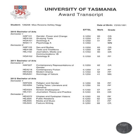 Bachelor of Arts Degree Academic Transcript