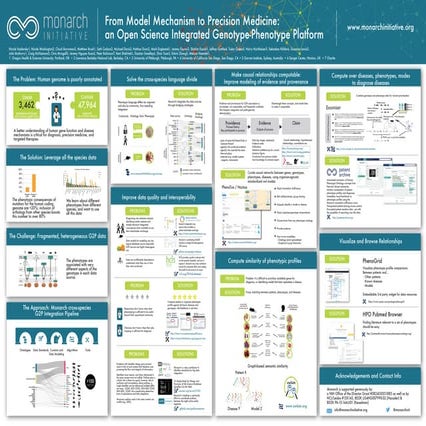 The Monarch Initiative: From Model Organism to Precision Medicine
