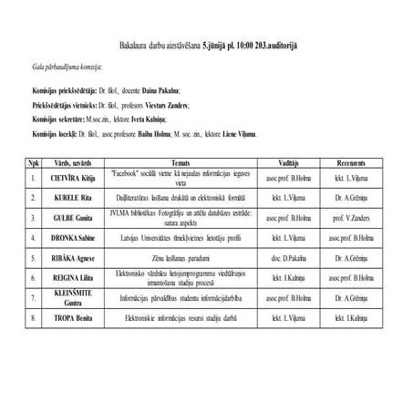 LU SZF Informācijas un bibliotēku studiju nodaļas Bakalaura darbu aizstāvēšanas grafiks (2017)