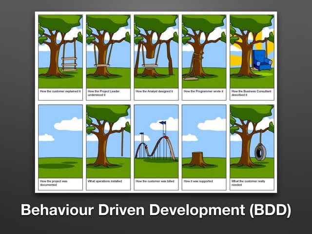 Behavior Driven Development - How T...