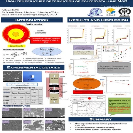 Abhijeet_UTokyo_Research Presentation