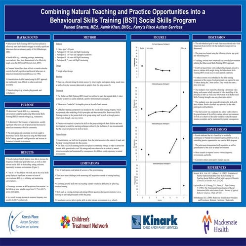 Khan, A., & Sharma, P, 2013. Social Skills Natural Teaching and Practice
