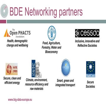 BigDataEurope Overview - Communities, Requirements & Pilots