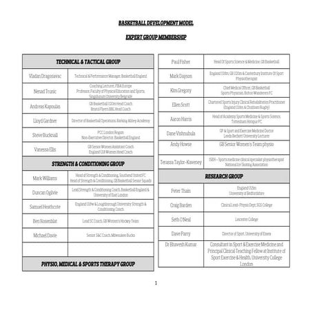 Basketball Development Model Expert Group Members - Basketball England