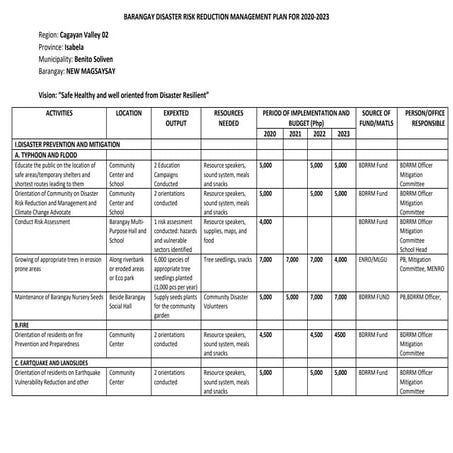 BDRRM PLAN 2023-2024 BENITO SOLIVEN , ISABELA