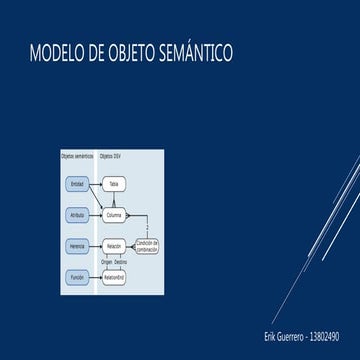 Bases de Datos Semanticas