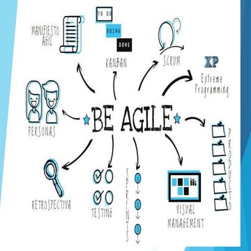 Be Agile