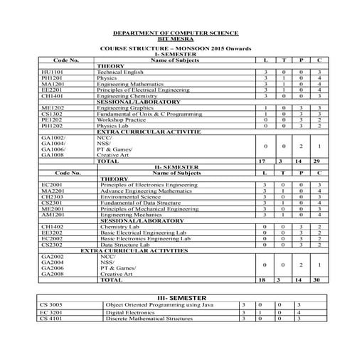 Be cs-course-structure-2015-onwards