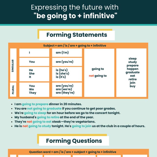 Be Going To | PDF