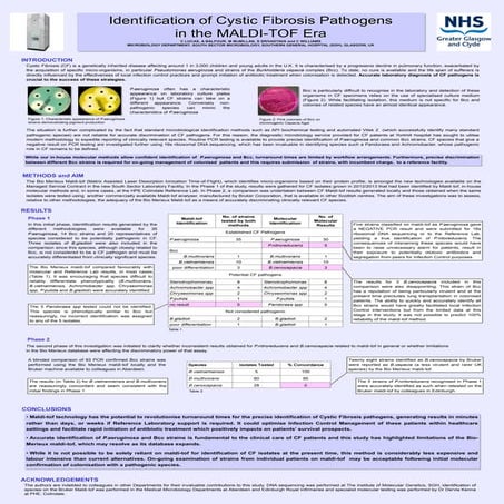 CF Maldi poster | PDF