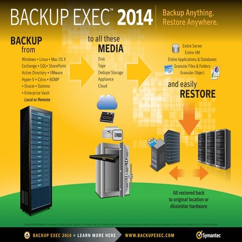 SYMANTEC Backup Exec 2014 - infographic