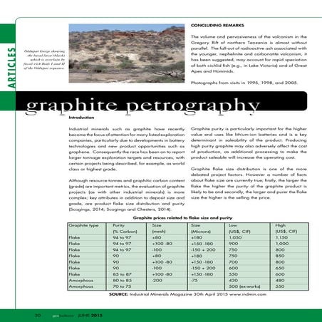 GSSA_GB_Density_GraphitePetrography_June2015