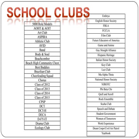 Beach outreach clubs + activities at mbsh power point