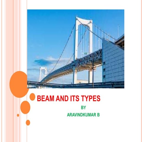 Beam and its types