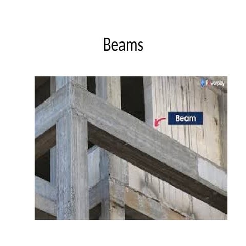 beams material Strength department of dairy engineering.pptx