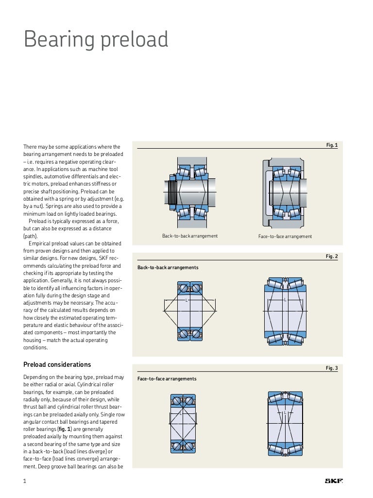 Bearing Preload Chart