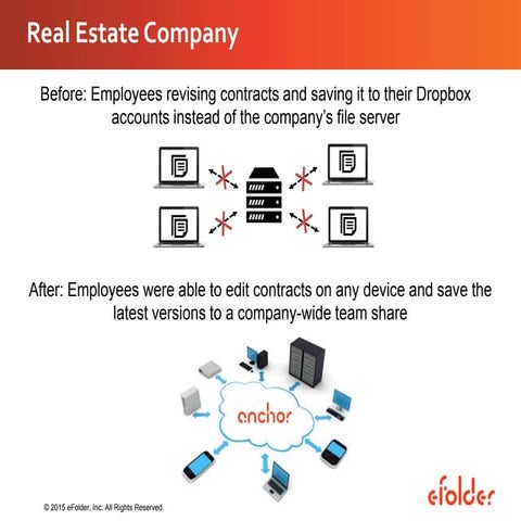eFolder Partner Chat Webinar - Beating the Competition: Selling Against Dropbox