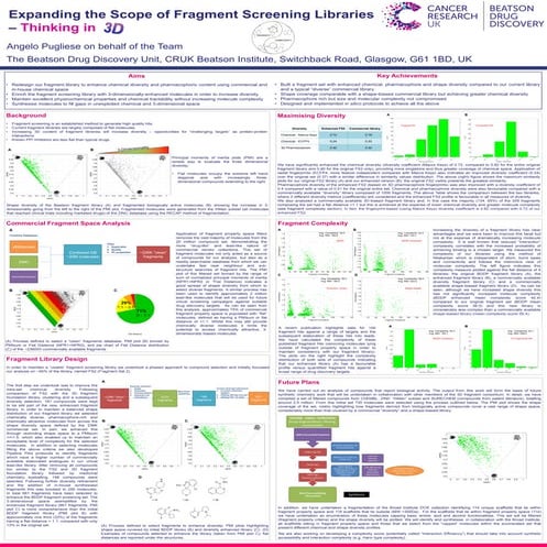 Beatson DDU Fragment Lbrary Design Poster