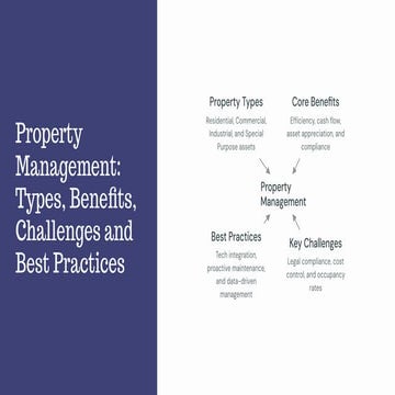 Property Management: Types, Benefits, Challenges and Best Practices | PDF