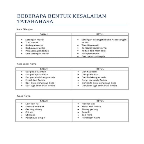 Beberapa bentuk kesalahan tatabahasa