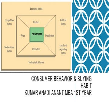 buying habit of Indian Citizen