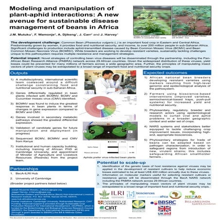Modeling and manipulation of plant-aphid interactions: A new avenue for susta...