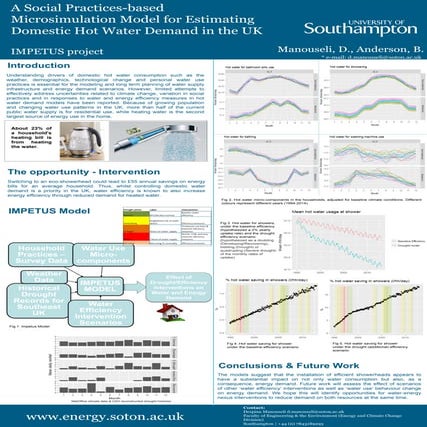 A Social Practices-based Microsimulation Model for Estimating Domestic Hot Wa...