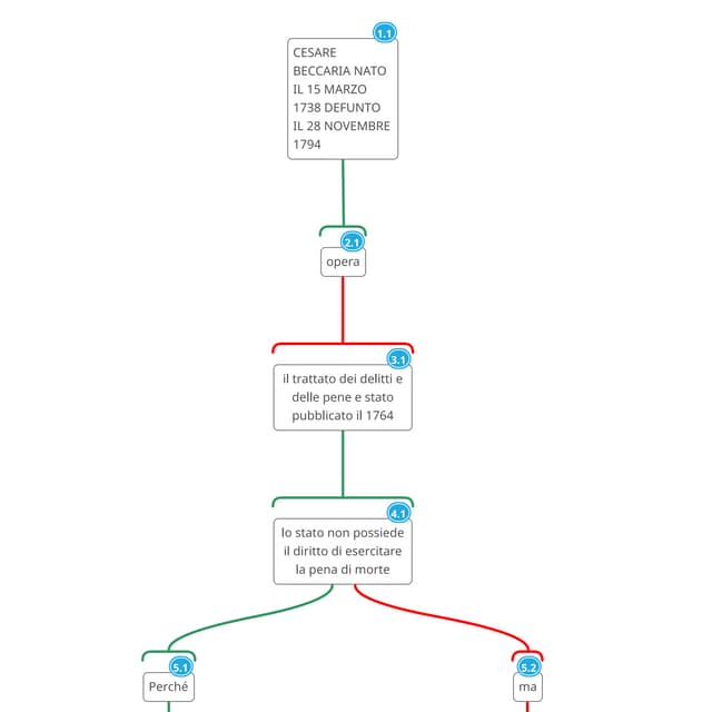 Beccaria e la pena di morte