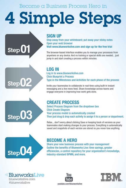 Become a business process hero in f...