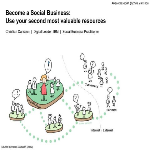 Become a Social Business, use your second most valuable resource