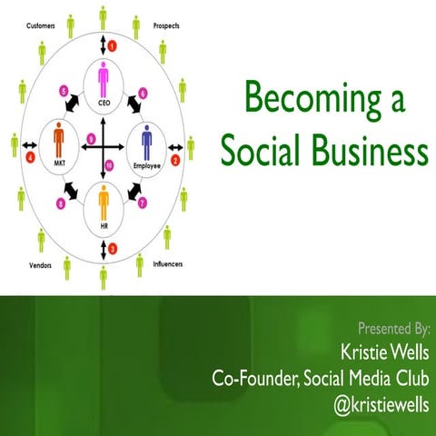 Becoming a Social Business
